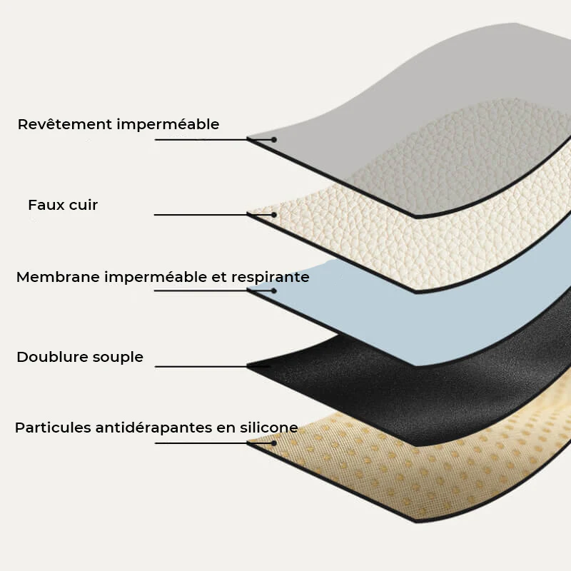 Housse de canapé en tissu technique imperméable - Image 5