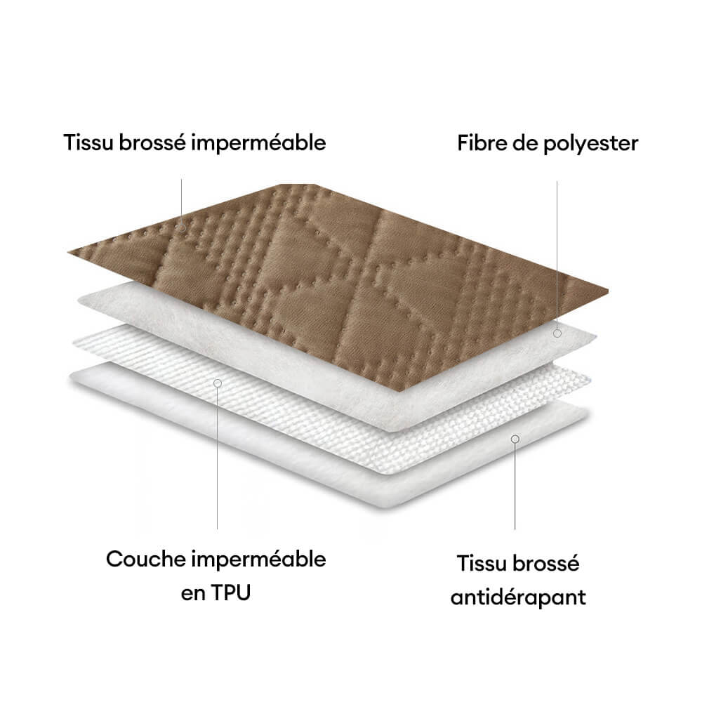 Tapis matelas imperméable antidérapant à motif géométrique pour animaux multiusages - Image 4