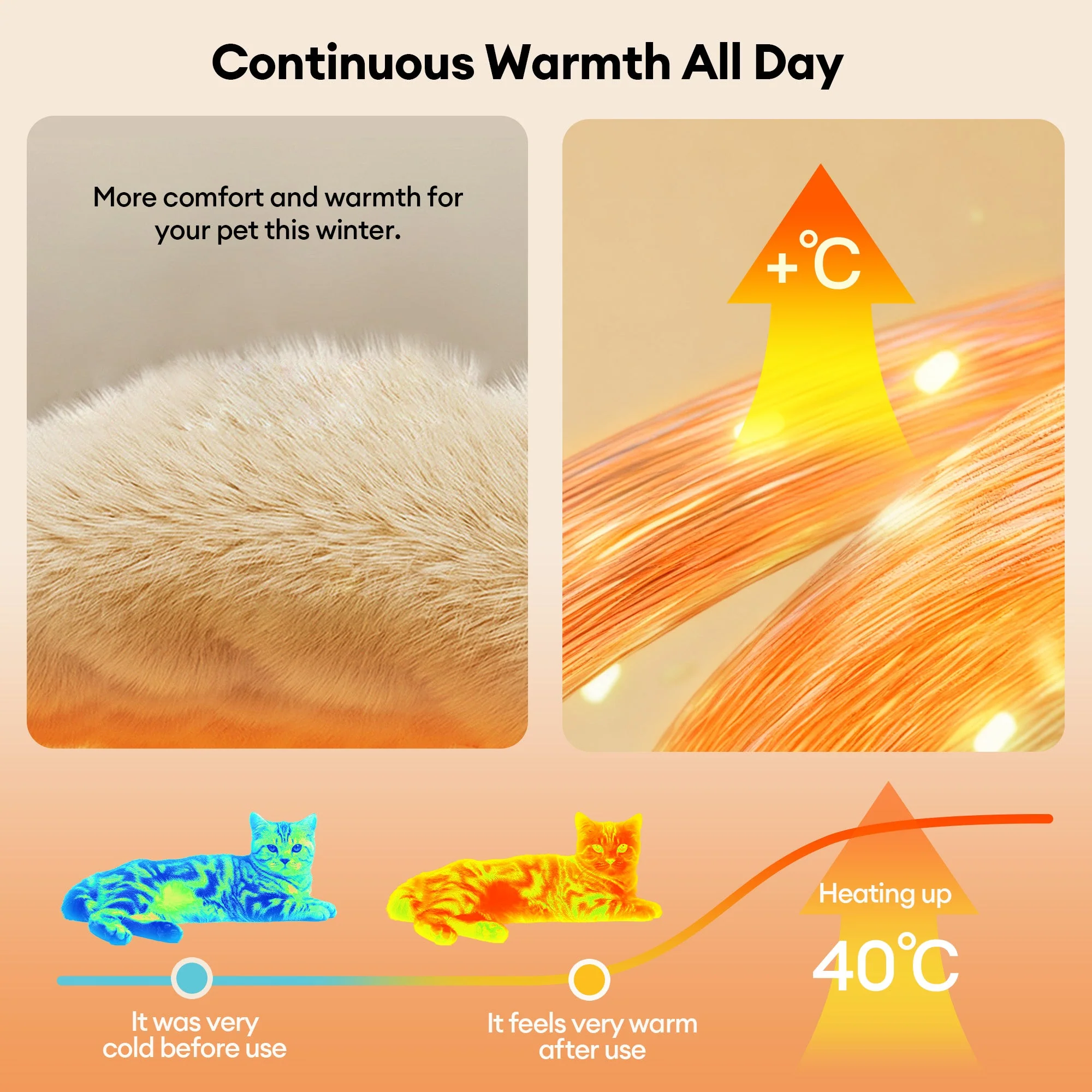 Tapis pour animaux de compagnie en peluche chaude, lavable et portable - ThermoPad - Image 4